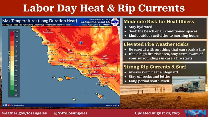 Moderate Risk for Heat Illness Stay hydrated Seek the beach or air conditioned spaces Limit outdoor activities to morning hours Elevated Fire Weather Risks Be careful with anything that can spark a fire If in a high fire risk area, stay extra aware of your surroundings in case a fire starts Strong Rip Currents & Surf Always swim near a lifeguard Stay off rocks and jetties Long period south swell
