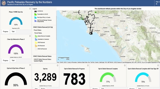 A screenshot of the Pacific Palisades structures processing numbers for debris removals and opt-in and -out statistics posted on the storymap linked here.