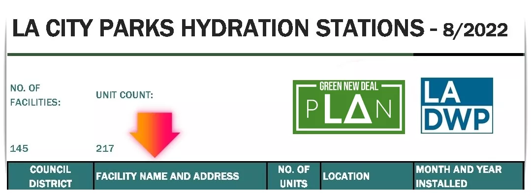 A banner leading to a link of City hydration stations. Logos included are from the LA Department of Water and Power and the LA Mayor's Green New Deal program.