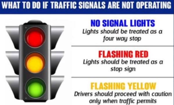 picture of a traffic signal with what to do if traffic signals are not operating 
