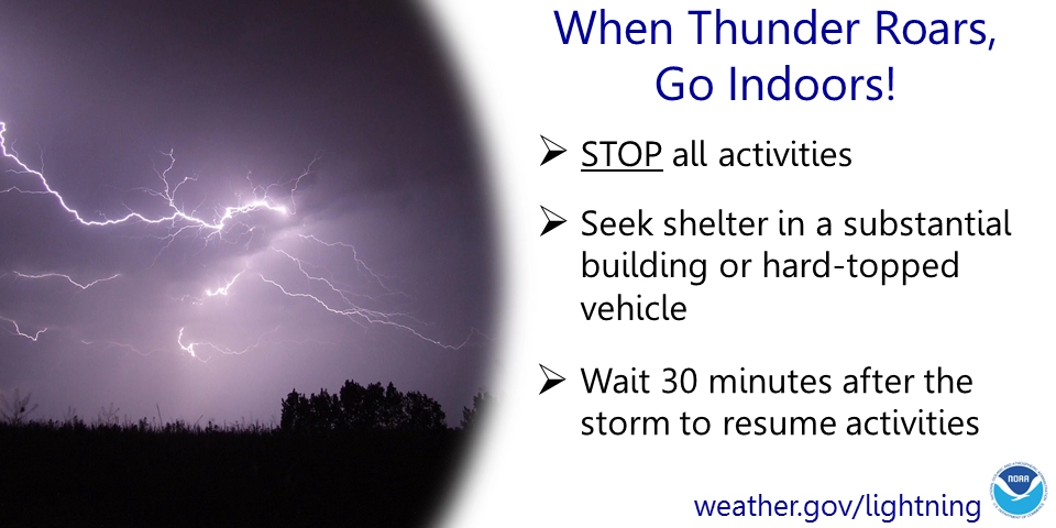 Photo of a lightning strike. Logo of National Weather Service. TEXT: When Thunder Roars, Go Indoors! Stop all activities. Seek shelter in a substantial building or hard-topped vehicle. Wait 30 minutes after the storm to resume activities. Weather.gov/Lightning 