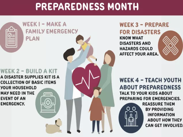 Drawing shows family members gathered together. Headline says: TIPS FOR PREPAREDNESS MONTH. Smaller text suggest each week having a new focus: 1) Prepare a Plan; 2) Buld a kit; 3) Prepare for disasters; 4) Teach youth how to prepare.