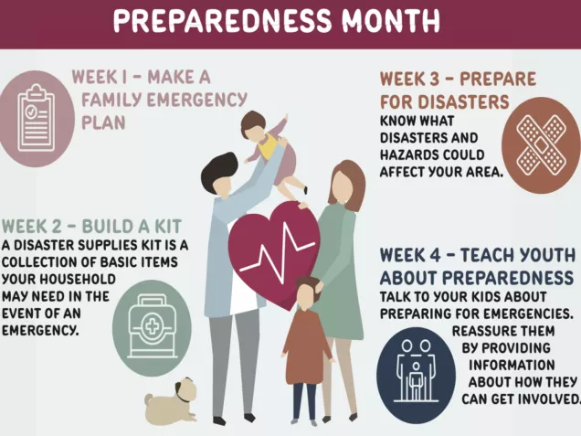 Drawing shows family members gathered together. Headline says: TIPS FOR PREPAREDNESS MONTH. Smaller text suggest each week having a new focus: 1) Prepare a Plan; 2) Buld a kit; 3) Prepare for disasters; 4) Teach youth how to prepare.