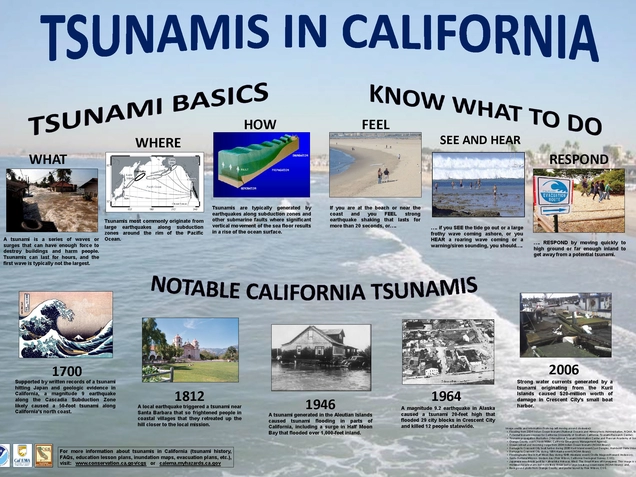 Tsunami infographic explaining what a tsunami is and signs of risk, also notable past tsunamis in CaliforniaImage provided by https://www.Conservation.ca.gov/CGS/Tsunami/Education