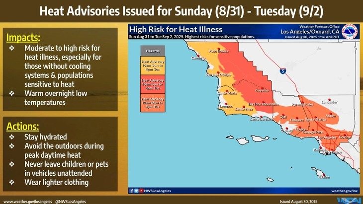 Another extended heat wave underway today through the middle of next week. Some interior locations have already topped 100 degrees today and triple digit temperatures will become more widespread over the next few days. Several projections show even stronger and more widespread northeast winds overnight and Sunday across the wind prone hills and canyons of San Luis Obispo and Santa Barbara counties, with gusts mostly in the 20 to 35 mph range. Several projections show even stronger and more widespread north