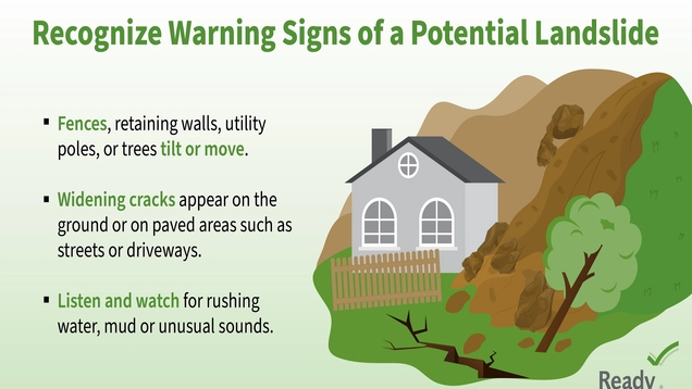 ​ Recognize warning signs of a potential landslide. Fences, retaining walls, utility poles, or trees tilt or move. Widening cracks appear on the ground or on paved areas such as streets or driveways. Listen and watch for rushing water, mud, or unusual sounds.