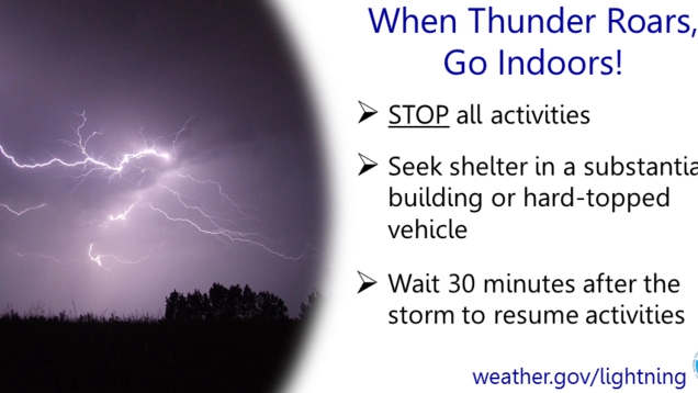 Photo of a lightning strike. Logo of National Weather Service. TEXT: When Thunder Roars, Go Indoors! Stop all activities. Seek shelter in a substantial building or hard-topped vehicle. Wait 30 minutes after the storm to resume activities. Weather.gov/Lightning 